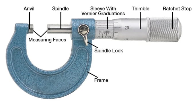 Micrometer tool shop